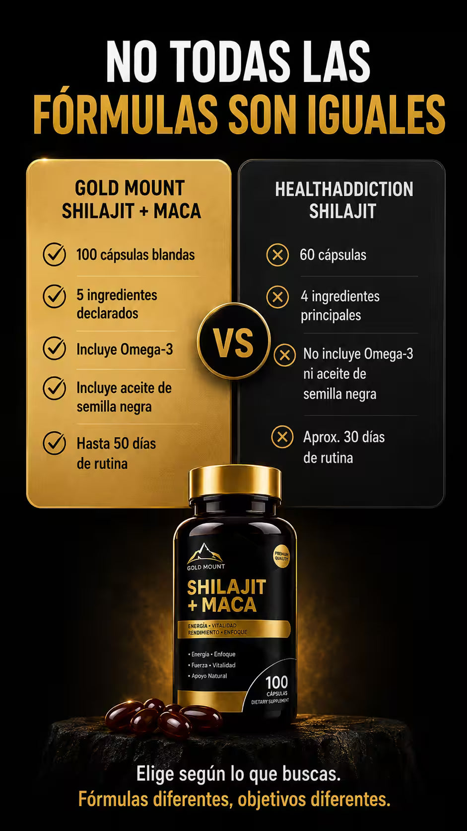 Uso de Suplemento Shilajit Maca